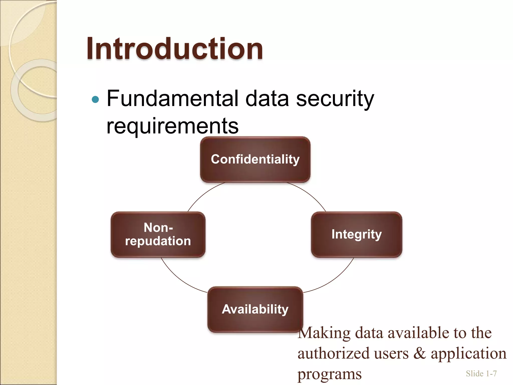 Introduction
Slide 1-7
 Fundamental data security
requirements
Confidentiality
Integrity
Availability
Non-
repudation
Making data available to the
authorized users & application
programs
 