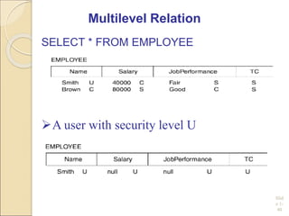 Slid
e 1-
40
A user with security level U
SELECT * FROM EMPLOYEE
Multilevel Relation
 