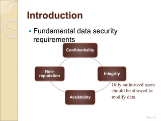Introduction
Slide 1-6
 Fundamental data security
requirements
Confidentiality
Integrity
Availability
Non-
repudation
Only authorized users
should be allowed to
modify data.
 