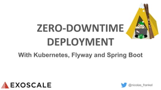 @nicolas_frankel
ZERO-DOWNTIME
DEPLOYMENT
With Kubernetes, Flyway and Spring Boot
 