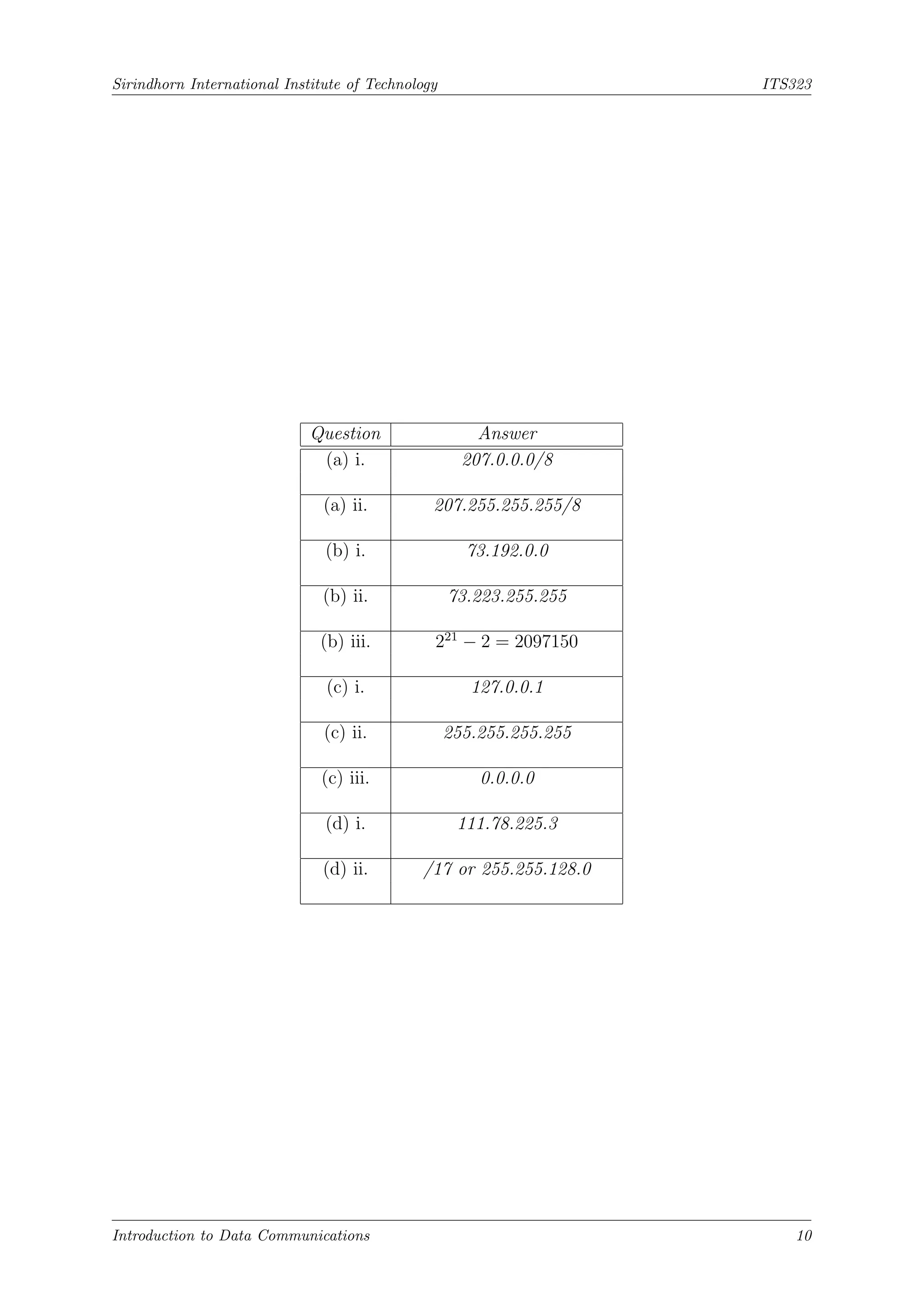 Sirindhorn International Institute of Technology ITS323
Question Answer
(a) i. 207.0.0.0/8
(a) ii. 207.255.255.255/8
(b) i. 73.192.0.0
(b) ii. 73.223.255.255
(b) iii. 221
− 2 = 2097150
(c) i. 127.0.0.1
(c) ii. 255.255.255.255
(c) iii. 0.0.0.0
(d) i. 111.78.225.3
(d) ii. /17 or 255.255.128.0
Introduction to Data Communications 10
 