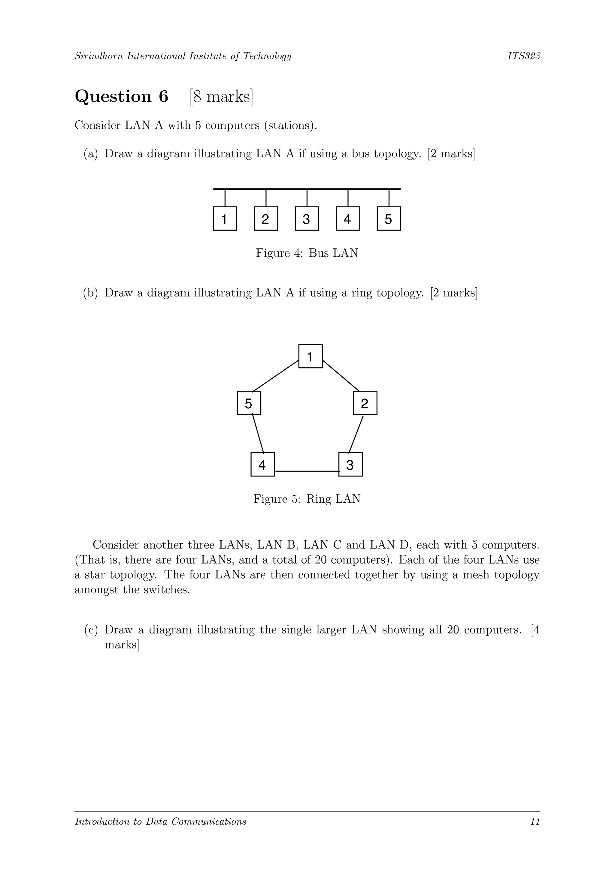 Sirindhorn International Institute of Technology ITS323
Question 6 [8 marks]
Consider LAN A with 5 computers (stations).
(a) Draw a diagram illustrating LAN A if using a bus topology. [2 marks]
1 2 3 4 5
Figure 4: Bus LAN
(b) Draw a diagram illustrating LAN A if using a ring topology. [2 marks]
1
2
3
4
5
Figure 5: Ring LAN
Consider another three LANs, LAN B, LAN C and LAN D, each with 5 computers.
(That is, there are four LANs, and a total of 20 computers). Each of the four LANs use
a star topology. The four LANs are then connected together by using a mesh topology
amongst the switches.
(c) Draw a diagram illustrating the single larger LAN showing all 20 computers. [4
marks]
Introduction to Data Communications 11
 