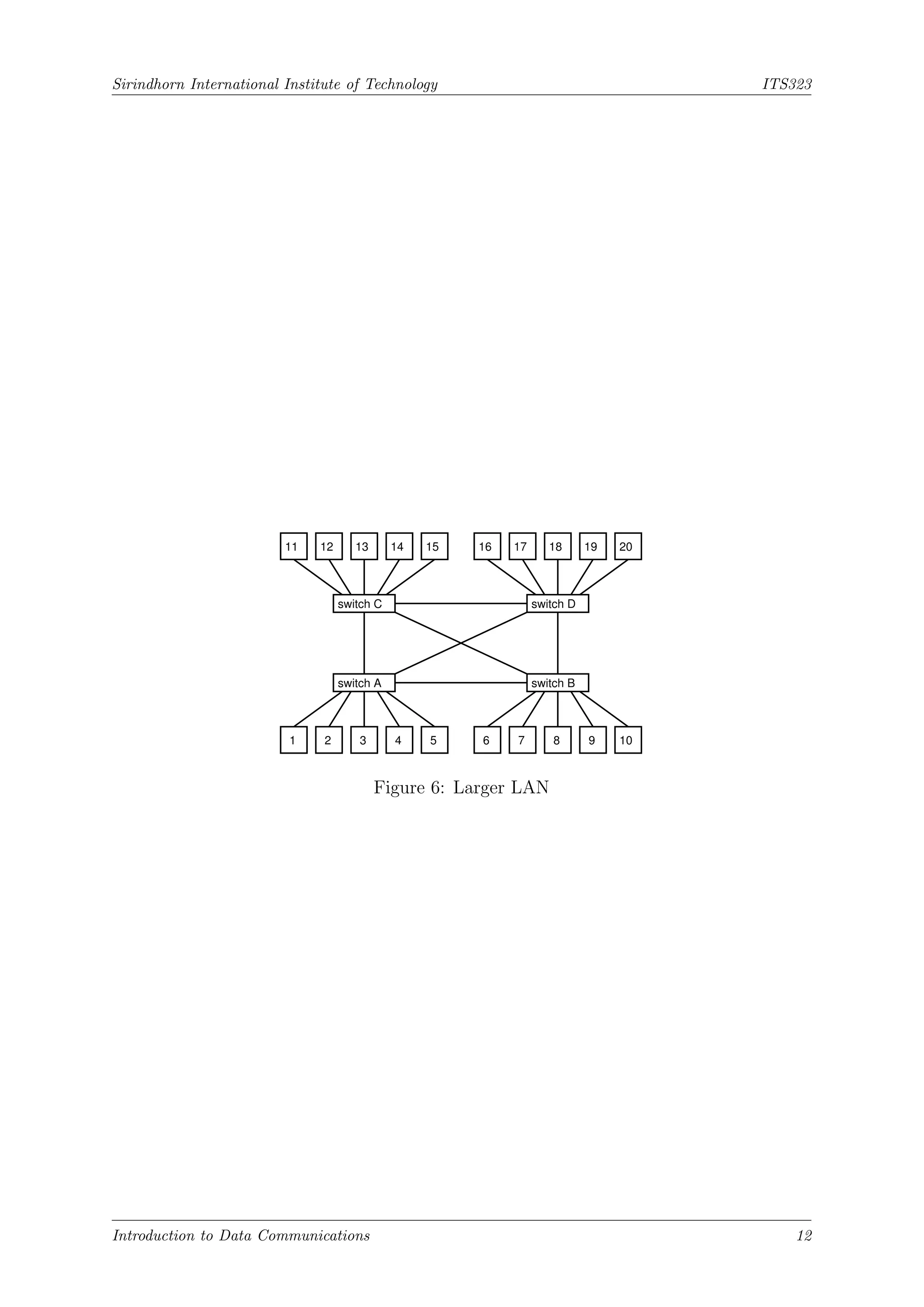 Sirindhorn International Institute of Technology ITS323
switch A
switch C
switch B
switch D
1 2 3 4 5 6 7 8 9 10
11 12 13 14 15 16 17 18 19 20
Figure 6: Larger LAN
Introduction to Data Communications 12
 