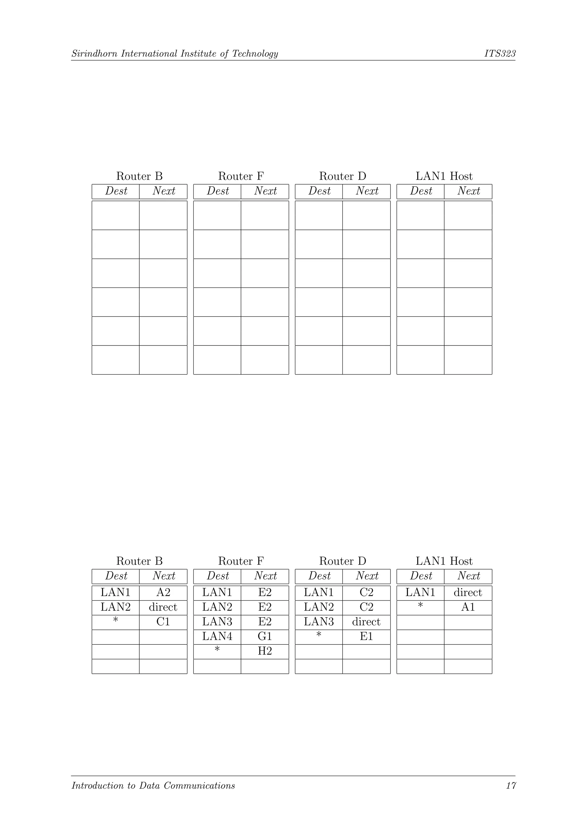 Sirindhorn International Institute of Technology ITS323
Router B
Dest Next
Router F
Dest Next
Router D
Dest Next
LAN1 Host
Dest Next
Router B
Dest Next
LAN1 A2
LAN2 direct
* C1
Router F
Dest Next
LAN1 E2
LAN2 E2
LAN3 E2
LAN4 G1
* H2
Router D
Dest Next
LAN1 C2
LAN2 C2
LAN3 direct
* E1
LAN1 Host
Dest Next
LAN1 direct
* A1
Introduction to Data Communications 17
 