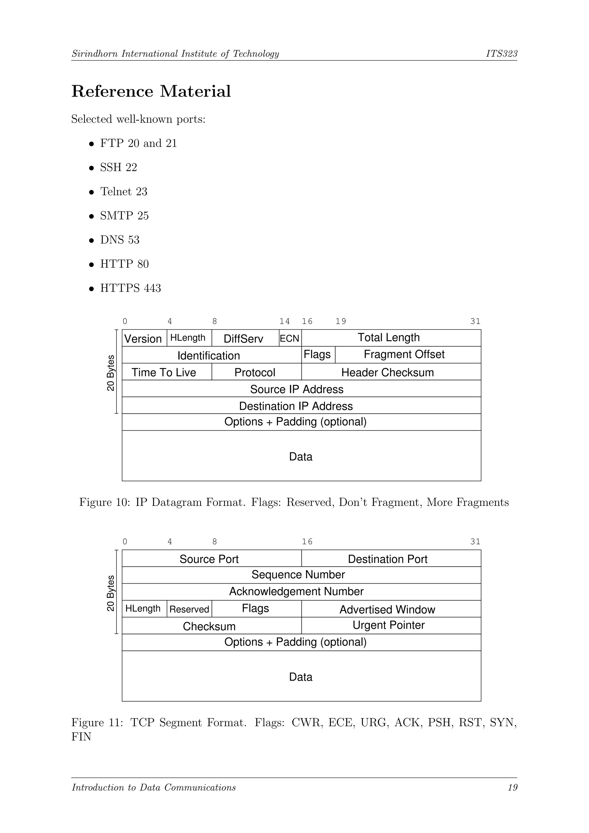 Sirindhorn International Institute of Technology ITS323
Reference Material
Selected well-known ports:
• FTP 20 and 21
• SSH 22
• Telnet 23
• SMTP 25
• DNS 53
• HTTP 80
• HTTPS 443
20
Bytes
0 4 8 14 16 19 31
Total Length
Fragment Offset
Flags
Identification
Protocol Header Checksum
Source IP Address
Data
Destination IP Address
Time To Live
Version HLength DiffServ ECN
Options + Padding (optional)
Figure 10: IP Datagram Format. Flags: Reserved, Don’t Fragment, More Fragments
20
Bytes
0 4 8 16 31
Sequence Number
Acknowledgement Number
HLength Flags Advertised Window
Destination Port
Data
Options + Padding (optional)
Urgent Pointer
Checksum
Reserved
Source Port
Figure 11: TCP Segment Format. Flags: CWR, ECE, URG, ACK, PSH, RST, SYN,
FIN
Introduction to Data Communications 19
 
