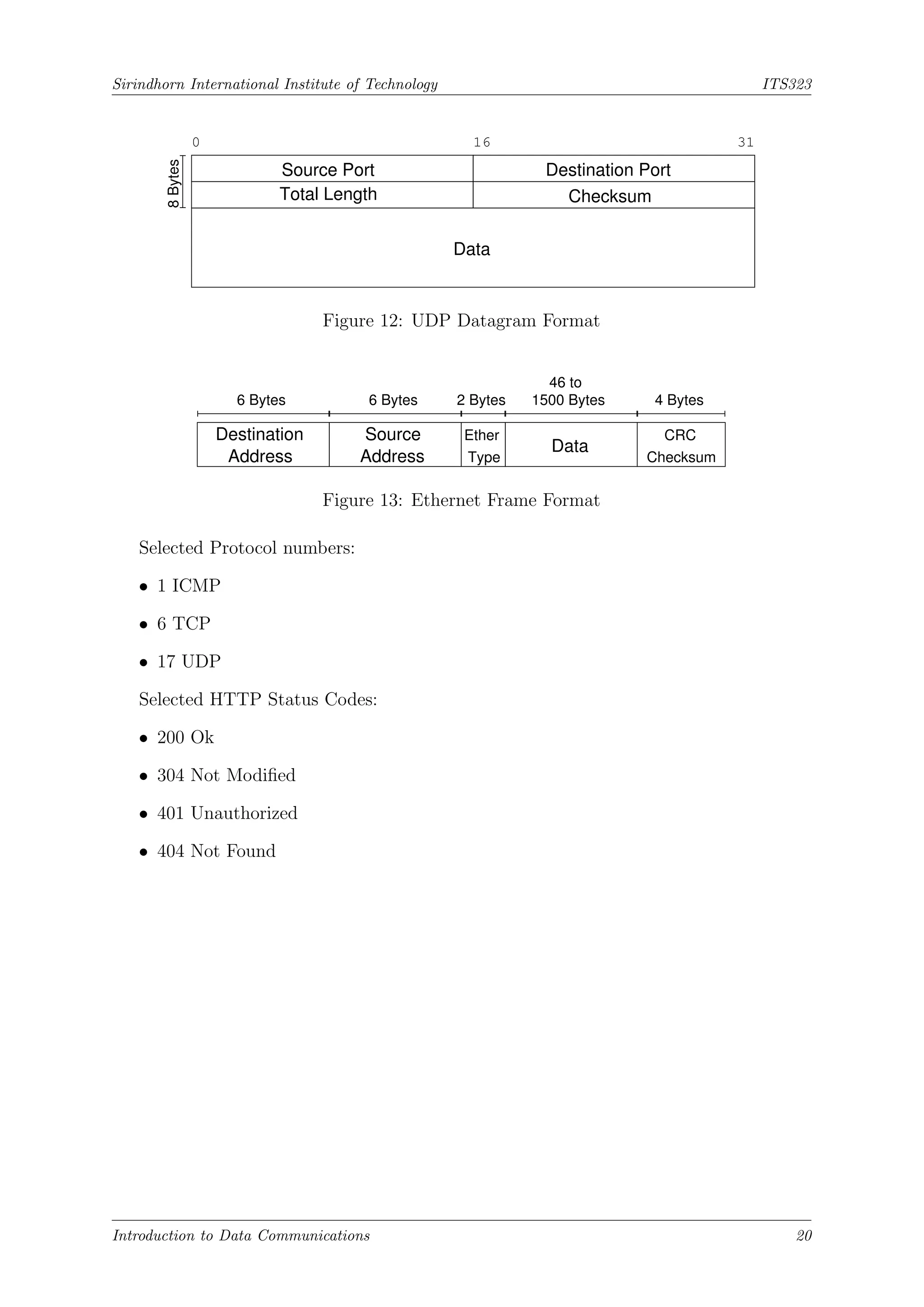 Sirindhorn International Institute of Technology ITS323
8
Bytes
0 16 31
Destination Port
Source Port
Total Length Checksum
Data
Figure 12: UDP Datagram Format
4 Bytes
2 Bytes
6 Bytes 6 Bytes 1500 Bytes
46 to
Address
Destination
Address
Source
Type
Ether
Data
CRC
Checksum
Figure 13: Ethernet Frame Format
Selected Protocol numbers:
• 1 ICMP
• 6 TCP
• 17 UDP
Selected HTTP Status Codes:
• 200 Ok
• 304 Not Modified
• 401 Unauthorized
• 404 Not Found
Introduction to Data Communications 20
 