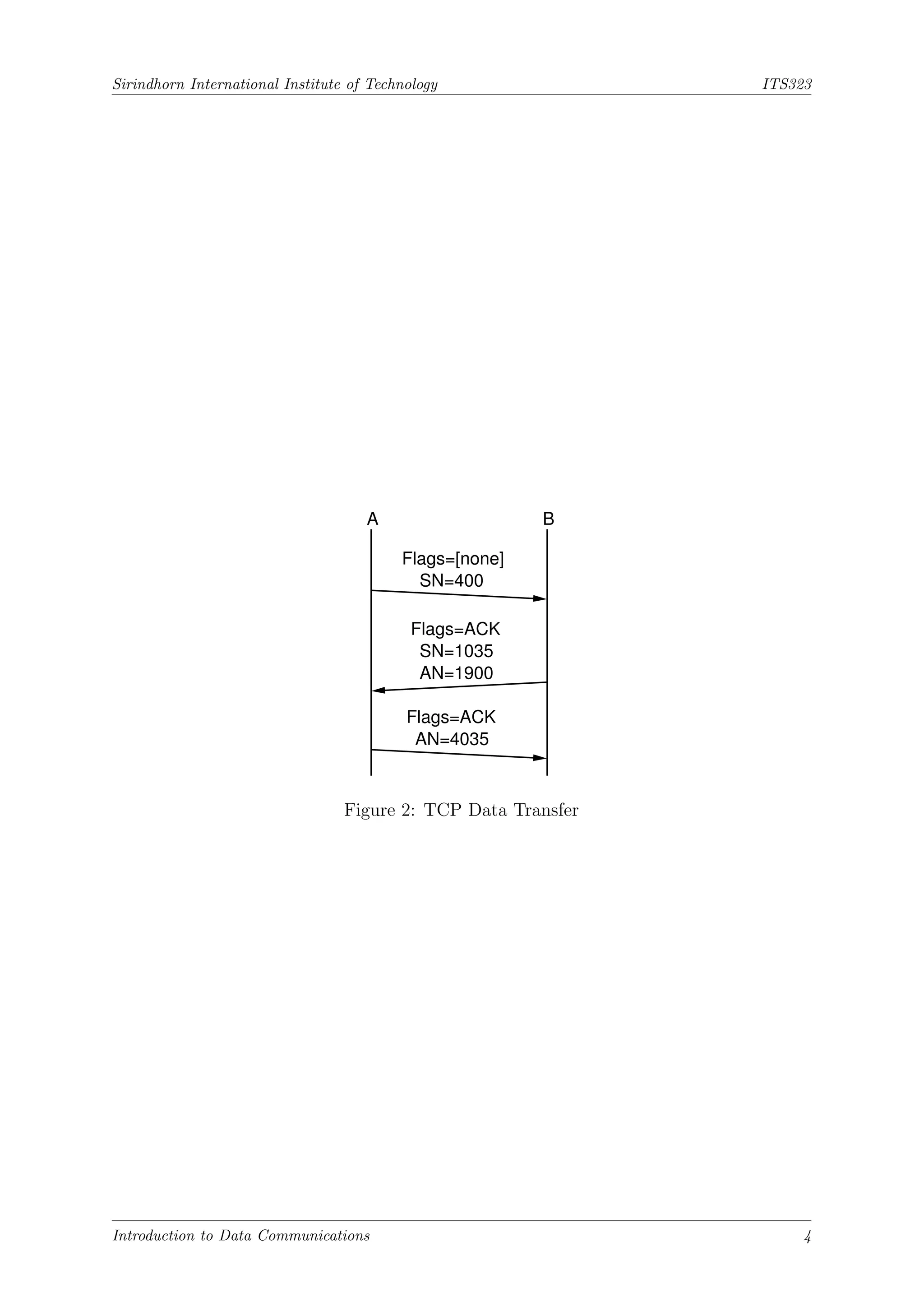 Sirindhorn International Institute of Technology ITS323
A B
SN=400
Flags=[none]
Flags=ACK
SN=1035
AN=1900
Flags=ACK
AN=4035
Figure 2: TCP Data Transfer
Introduction to Data Communications 4
 