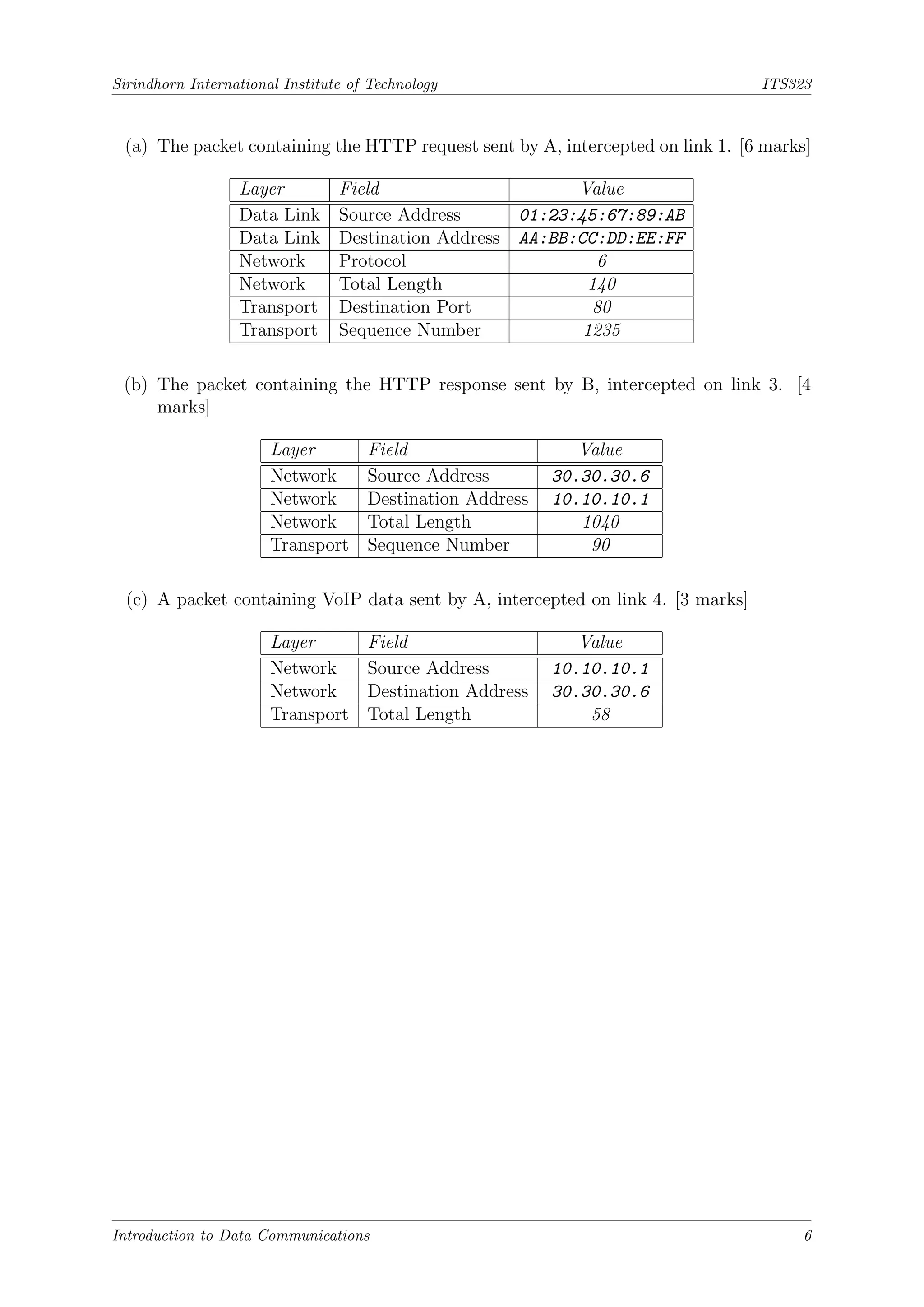 Sirindhorn International Institute of Technology ITS323
(a) The packet containing the HTTP request sent by A, intercepted on link 1. [6 marks]
Layer Field Value
Data Link Source Address 01:23:45:67:89:AB
Data Link Destination Address AA:BB:CC:DD:EE:FF
Network Protocol 6
Network Total Length 140
Transport Destination Port 80
Transport Sequence Number 1235
(b) The packet containing the HTTP response sent by B, intercepted on link 3. [4
marks]
Layer Field Value
Network Source Address 30.30.30.6
Network Destination Address 10.10.10.1
Network Total Length 1040
Transport Sequence Number 90
(c) A packet containing VoIP data sent by A, intercepted on link 4. [3 marks]
Layer Field Value
Network Source Address 10.10.10.1
Network Destination Address 30.30.30.6
Transport Total Length 58
Introduction to Data Communications 6
 