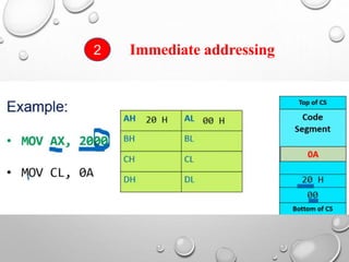 Immediate addressing
2
 