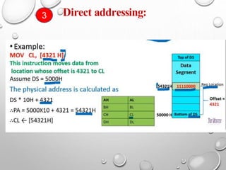 Direct addressing:
3
 