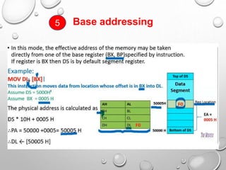 Base addressing
5
 