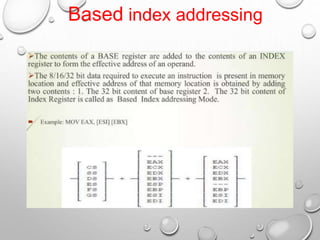 Based index addressing
 