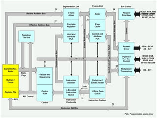 • map out your table(s) on paper first
• figure out how many rows and columns
• determine the width (600 pixels is standard)
• keeping your table simple at first helps
• look for ideas on the internet (sample), save
the page, and then view it in Dreamweaver.
Creating Tables:
 