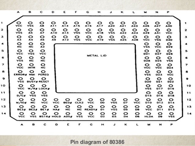 80386 Microprocessor