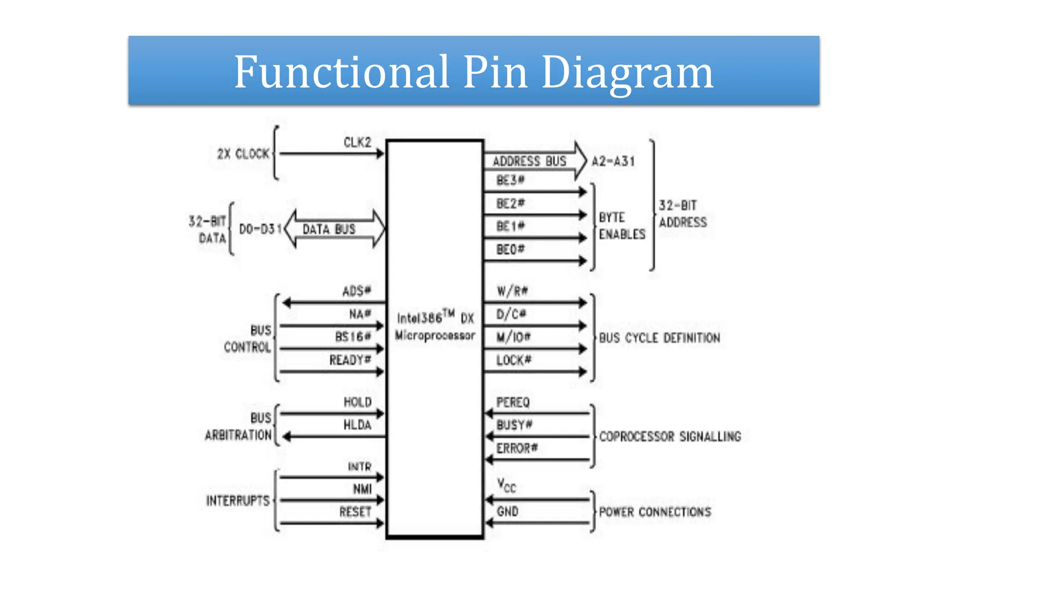 Functional Pin Diagram
 