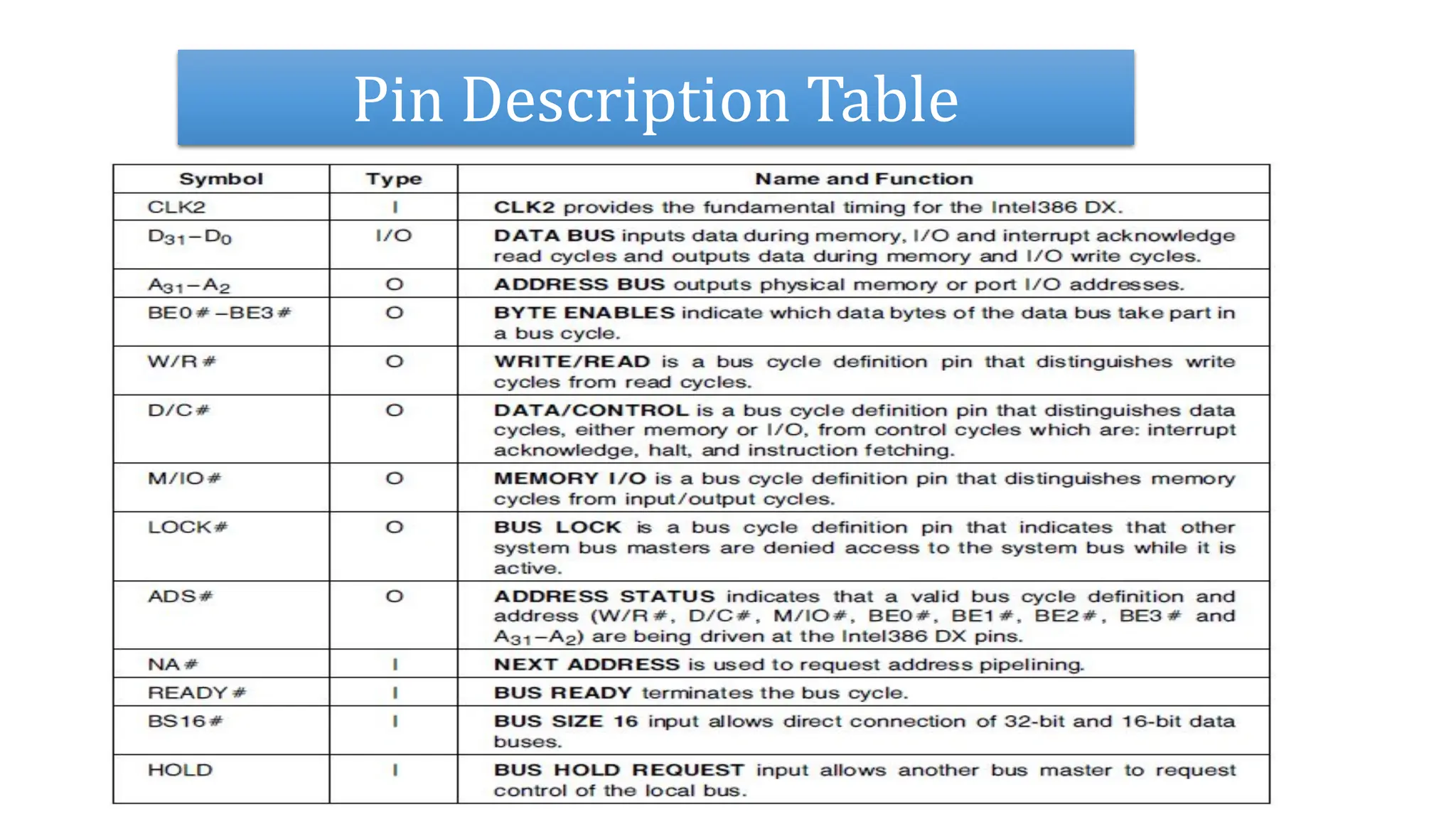 Dr.Sable Nilesh (ICOER) February 10, 2021
Pin Description Table
 