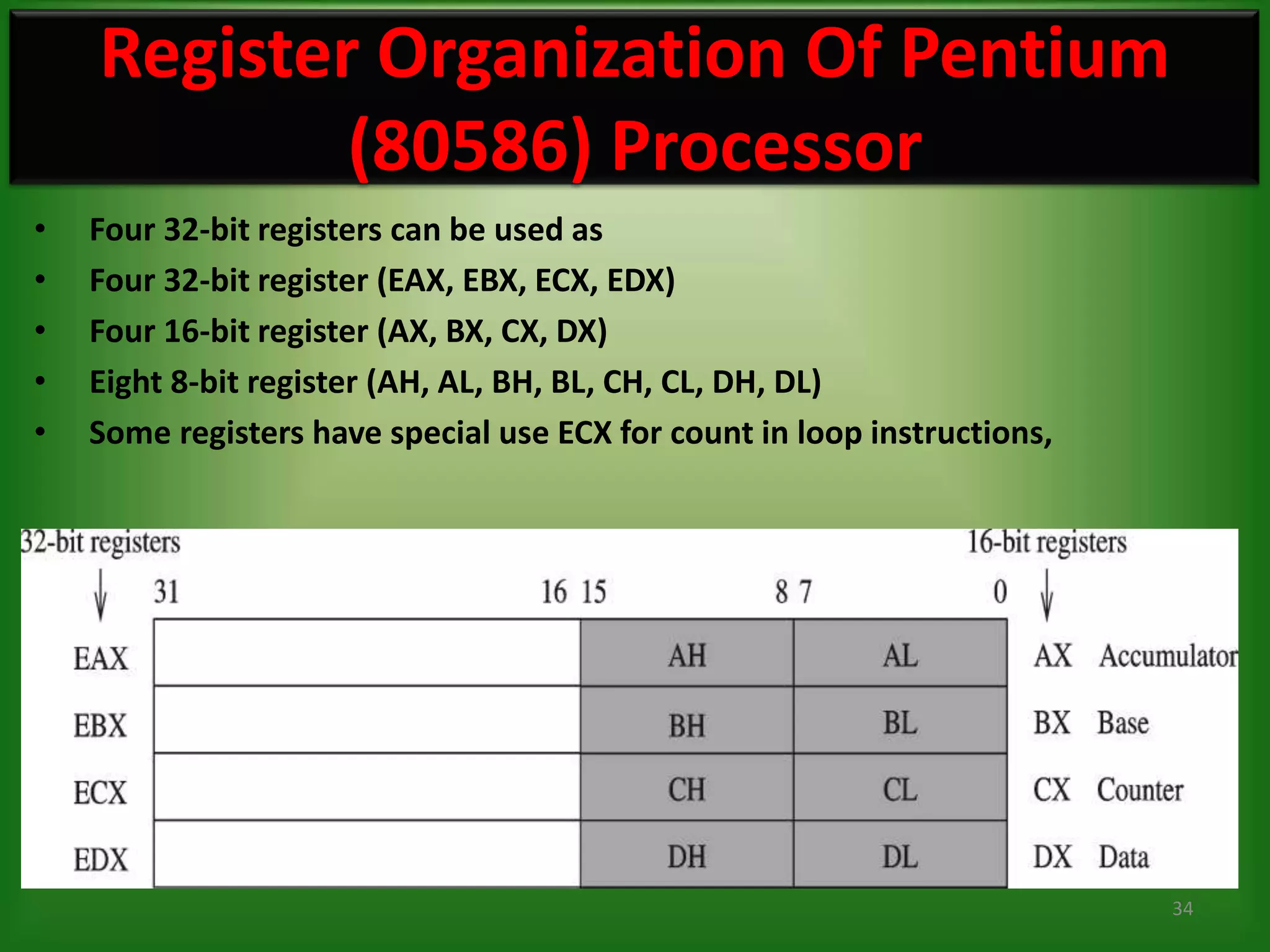 Register Organization Of Pentium
            (80586) Processor
•   Four 32-bit registers can be used as
•   Four 32-bit register (EAX, EBX, ECX, EDX)
•   Four 16-bit register (AX, BX, CX, DX)
•   Eight 8-bit register (AH, AL, BH, BL, CH, CL, DH, DL)
•   Some registers have special use ECX for count in loop instructions,




                                                                          34
 