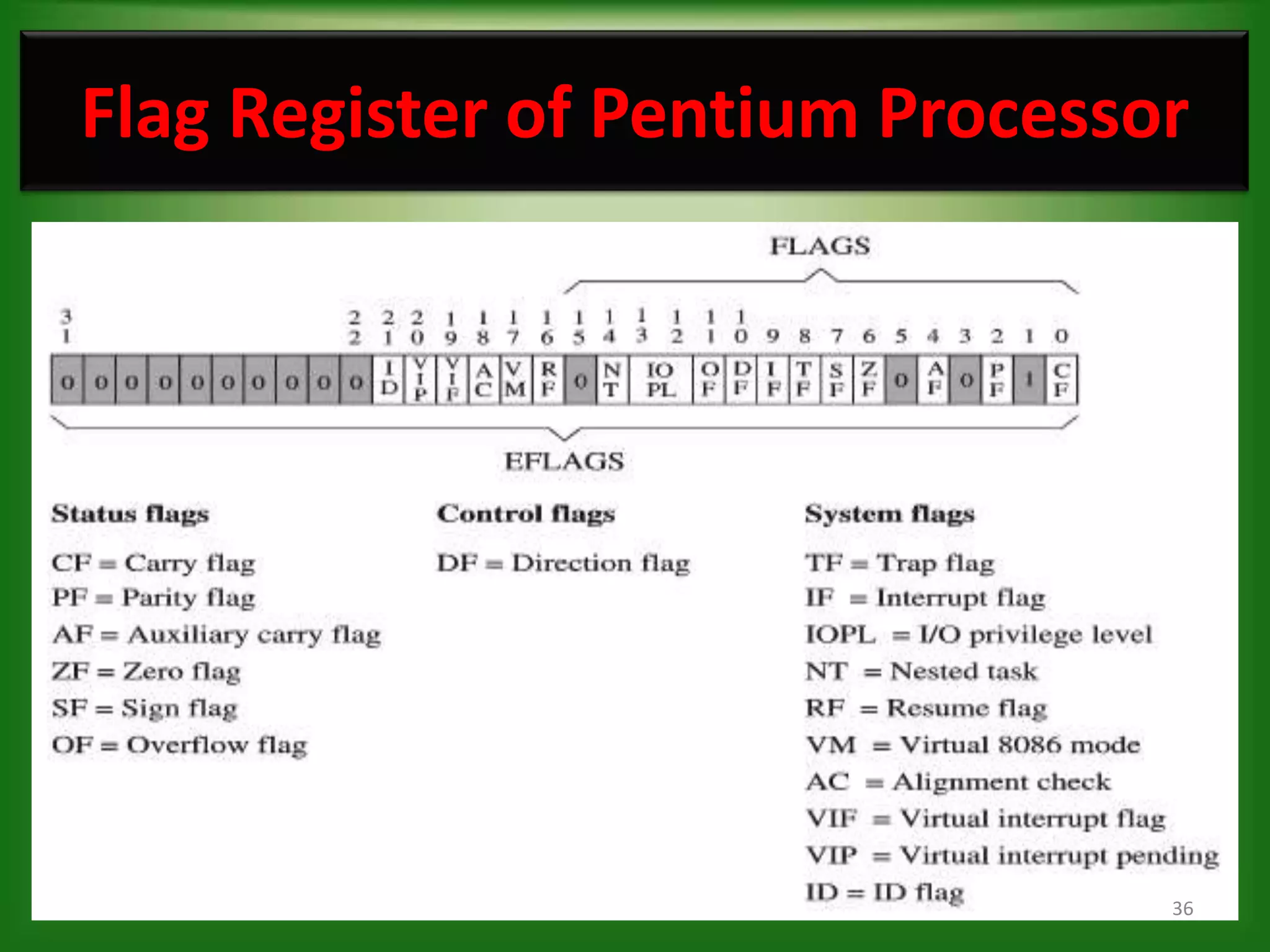 Flag Register of Pentium Processor




                                 36
 