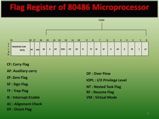 Flag Register of 80486 Microprocessor
                                                                                                              FLAGS




    31              18 17        16        15       14    13      12        11    10        9        8        7        6       5        4       3    2       1    0
E
F    RESERVED FOR
L          INTEL     AC     VM        RF        0    NT        IOPL    OF        DF    IF       TF       SF       ZF       0       AF       0       PF   1       CF
A
G



CF: Carry Flag
AF: Auxiliary carry
                                                                                            OF : Over Flow
ZF: Zero Flag
                                                                                            IOPL : I/O Privilege Level
SF : Sign Flag
                                                                                            NT : Nested Task Flag
TF : Trap Flag                                                                              RF : Resume Flag
IE : Interrupt Enable                                                                       VM : Virtual Mode
AC : Alignment Check
DF : Direct Flag
                                                                                                                                                                      31
 