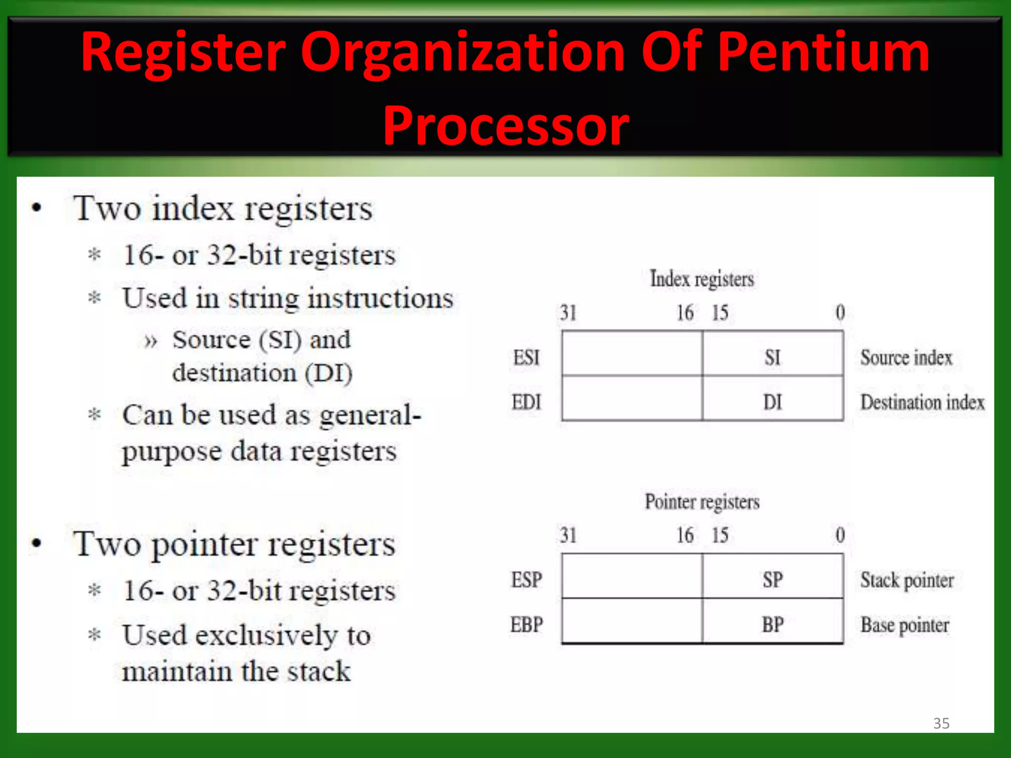 Register Organization Of Pentium
            Processor




                                   35
 