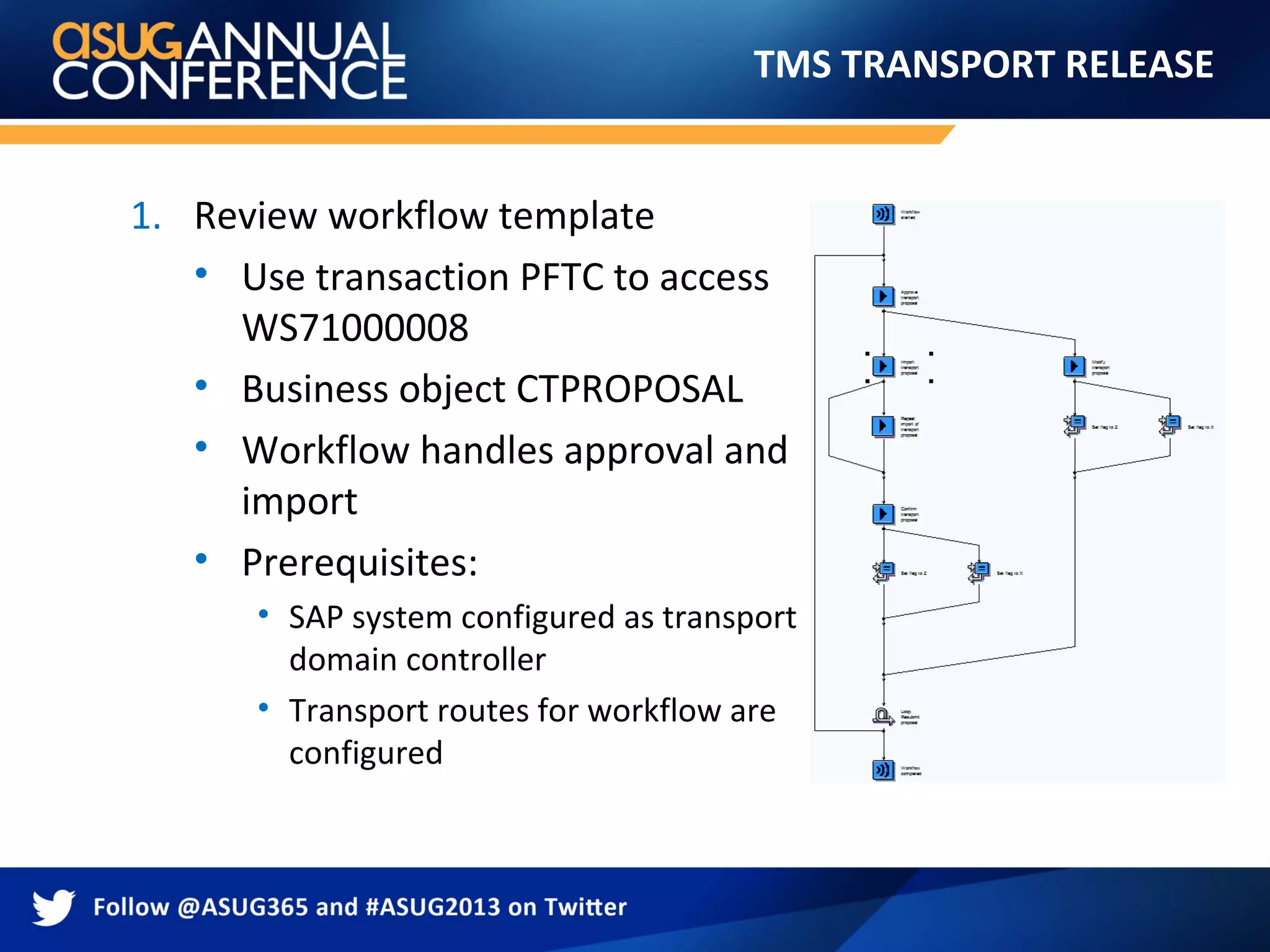TMS TRANSPORT RELEASE
1. Review workflow template
• Use transaction PFTC to access
WS71000008
• Business object CTPROPOSAL
• Workflow handles approval and
import
• Prerequisites:
• SAP system configured as transport
domain controller
• Transport routes for workflow are
configured
 