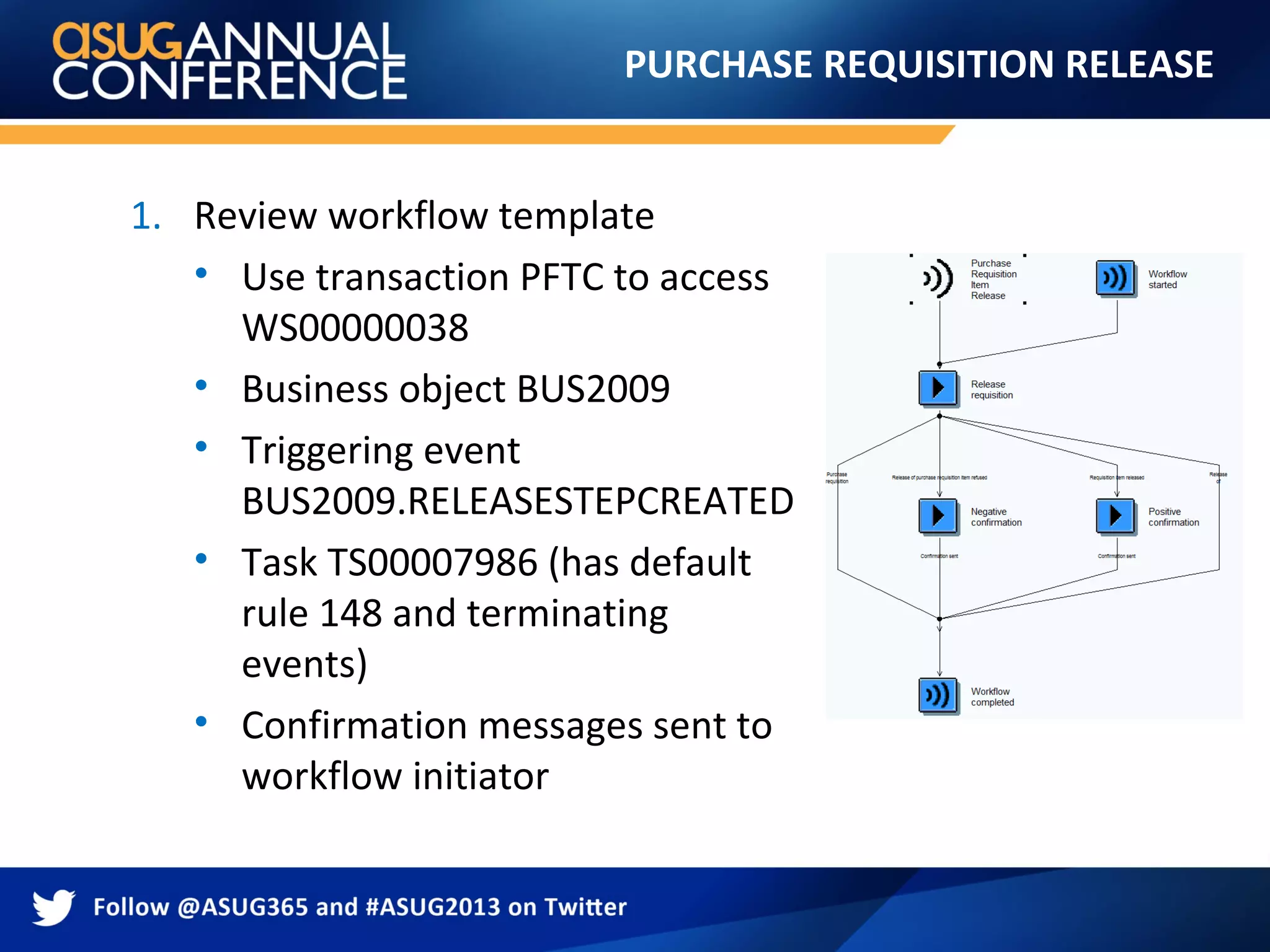 PURCHASE REQUISITION RELEASE
1. Review workflow template
• Use transaction PFTC to access
WS00000038
• Business object BUS2009
• Triggering event
BUS2009.RELEASESTEPCREATED
• Task TS00007986 (has default
rule 148 and terminating
events)
• Confirmation messages sent to
workflow initiator
 