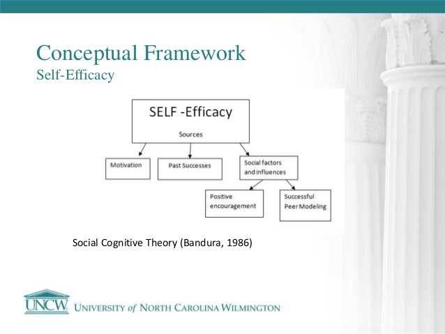 Dissertation self efficacy scale