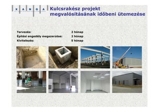 Kulcsrakész projekt
megvalósításának időbeni ütemezése
Tervezés: 2 hónap
Építési engedély megszerzése: 2 hónap
Kivitelezés: 5 hónap
 