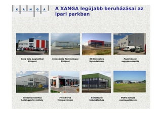 A XANGA legújabb beruházásai az
ipari parkban
Coca Cola Logisztikai
Központ
Innovációs Technológiai
Központ
RR Donnelley
Nyomdaüzem
Papírírószer
nagykereskedés
Csokonai Színház
kellékgyártó műhely
Flexi Force
fémipari üzem
Vállalkozói
Inkubátorház
POPZ Europe
csomagolóüzem
 