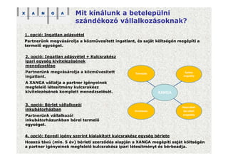 Mit kínálunk a betelepülni
szándékozó vállalkozásoknak?
1. opció: Ingatlan adásvétel
Partnerünk megvásárolja a közművesített ingatlant, és saját költségén megépíti a
termelő egységet.
4. opció: Egyedi igény szerint kialakított kulcsrakész egység bérlete
Hosszú távú (min. 5 év) bérleti szerződés alapján a XANGA megépíti saját költségén
a partner igényeinek megfelelő kulcsrakész ipari létesítményt és bérbeadja.
XANGA
Tervezés Építési
engedély
Kivitelezés
Használat-
ba vételi
engedély
2. opció: Ingatlan adásvétel + Kulcsrakész
ipari egység kivitelezésének
menedzselése
Partnerünk megvásárolja a közművesített
ingatlant.
A XANGA vállalja a partner igényeinek
megfelelő létesítmény kulcsrakész
kivitelezésének komplett menedzselését.
3. opció: Bérlet vállalkozói
inkubátorházban
Partnerünk vállalkozói
inkubátorházunkban bérel termelő
egységet.
 