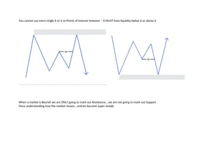 You cannot use every single A or V as Points of Interest however – it MUST have liquidity below it or above it
When a market is Bearish we are ONLY going to mark out Resistance… we are not going to mark out Support
Once understanding how the market moves… entries become super simple
 
