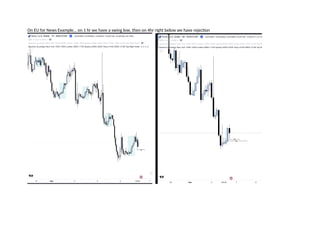 On EU for News Example… on 1 hr we have a swing low, then on 4hr right below we have rejection
 