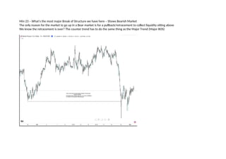 Min 23 – What’s the most major Break of Structure we have here – Shows Bearish Market
The only reason for the market to go up in a Bear market is for a pullback/retracement to collect liquidity sitting above
We know the retracement is over? The counter trend has to do the same thing as the Major Trend (Major BOS)
 