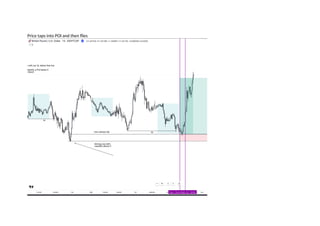 Price taps into POI and then flies
 