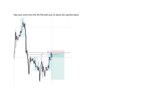 Take your entry from the 4hr POI with your SL above the rejection block
 