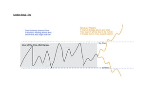 London Setup – 1hr
 