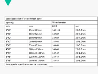 Wire Mesh Weight Chart.pdf welded wire mesh and panel | PDF