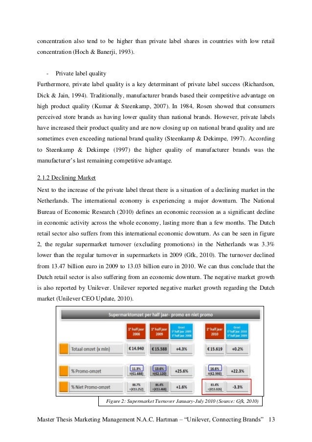 Master thesis marketing management
