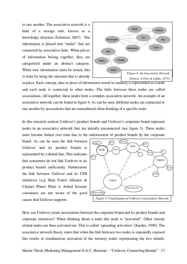 Phd thesis on marketing management