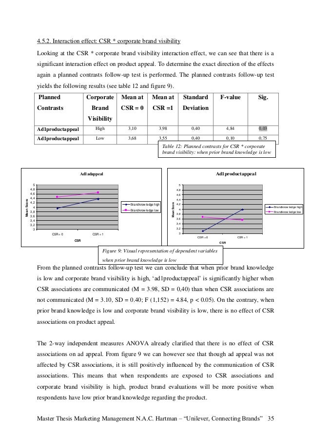 Thesis For Green Marketing | Term Paper Warehouse master thesis green marketing