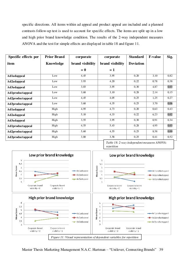 Phd thesis on marketing management