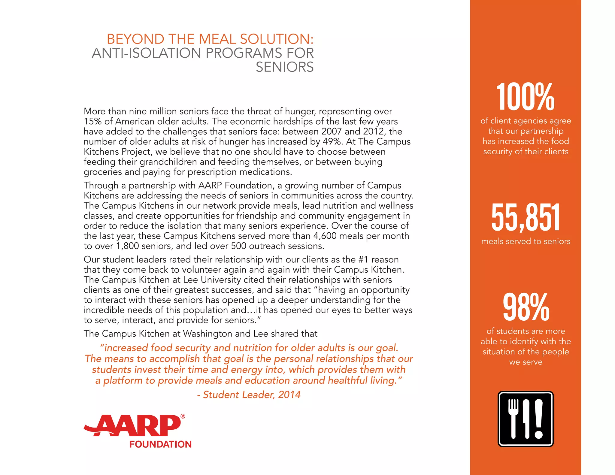 More than nine million seniors face the threat of hunger, representing over
15% of American older adults. The economic hardships of the last few years
have added to the challenges that seniors face: between 2007 and 2012, the
number of older adults at risk of hunger has increased by 49%. At The Campus
Kitchens Project, we believe that no one should have to choose between
feeding their grandchildren and feeding themselves, or between buying
groceries and paying for prescription medications.
Through a partnership with AARP Foundation, a growing number of Campus
Kitchens are addressing the needs of seniors in communities across the country.
The Campus Kitchens in our network provide meals, lead nutrition and wellness
classes, and create opportunities for friendship and community engagement in
order to reduce the isolation that many seniors experience. Over the course of
the last year, these Campus Kitchens served more than 4,600 meals per month
to over 1,800 seniors, and led over 500 outreach sessions.
Our student leaders rated their relationship with our clients as the #1 reason
that they come back to volunteer again and again with their Campus Kitchen.
The Campus Kitchen at Lee University cited their relationships with seniors
clients as one of their greatest successes, and said that “having an opportunity
to interact with these seniors has opened up a deeper understanding for the
incredible needs of this population and…it has opened our eyes to better ways
to serve, interact, and provide for seniors.”
The Campus Kitchen at Washington and Lee shared that
“increased food security and nutrition for older adults is our goal.
The means to accomplish that goal is the personal relationships that our
students invest their time and energy into, which provides them with
a platform to provide meals and education around healthful living.”
- Student Leader, 2014
98%of students are more
able to identify with the
situation of the people
we serve
55,851meals served to seniors
100%of client agencies agree
that our partnership
has increased the food
security of their clients
BEYOND THE MEAL SOLUTION:
ANTI-ISOLATION PROGRAMS FOR
SENIORS
 