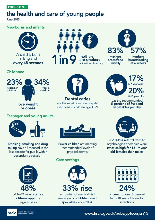 young peoples health and wellbeing care Publications social determinants of health and well-being among young people health behaviour in school-aged children health and social care category thus contributing to a better understanding of the social determinants of health and well-being among young people. young peoples health and wellbeing care Publications social determinants of health and well-being among young people health behaviour in school-aged children health and social care category thus contributing to a better understanding of the social determinants of health and well-being among young people.