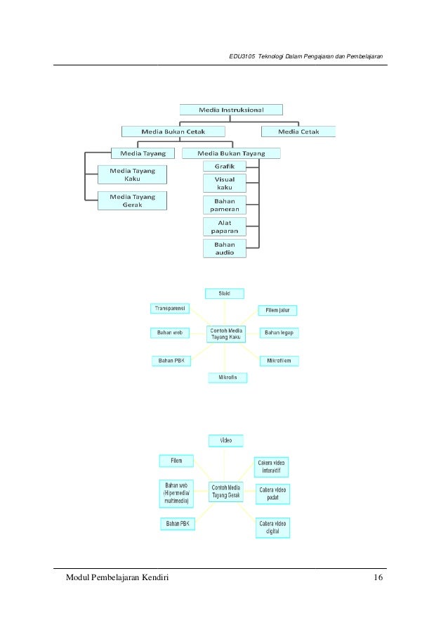 80468665 modul-edu3105