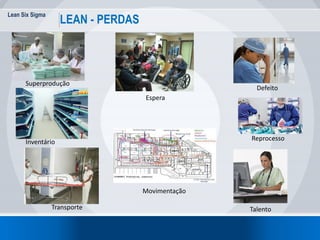 Lean Six Sigma
27
LEAN - PERDAS
Superprodução
Inventário
Transporte
Espera
Defeito
Reprocesso
Movimentação
Talento
 