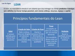 Lean Six Sigma
3
LEAN
Princípios fundamentais do Lean
Valor
É sempre
definido pelo
cliente final
(paciente)
Criação de Valor
Todo o esforço
deve ser dirigido
em adicionar
valor às
necessidades dos
clientes
Criação de Fluxo
Manter o
processo fluindo
eliminando as
causas de atraso
e problemas de
qualidade.
Puxar
O trabalho só
deve ser iniciado
por um sinal de
demanda.
Os inventários
devem estar no
menor nível de
investimento
possível.
Perfeição
Buscar a
perfeição através
da melhoria
contínua
O Lean, ou manufatura enxuta é um sistema que visa entregar ao cliente produtos e serviços
sem defeitos no menor tempo possível, com menos esforço, recursos, espaço e capital.
 