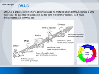 Lean Six Sigma
38
DMAIC
Verificar e acompanhar
as mudanças adotadas
Desenvolver e aplicar
soluções para o problema
Identificar as causas
para a solução do problema
Reunir informações atuais
para identificação do problema
Definir o que você
quer e onde quer chegar
DMAIC é o processo de melhoria contínua usado na metodologia 6 Sigma. Se refere a uma
estratégia de qualidade baseada em dados para melhorar processos. As 5 fases
interconectadas do DMAIC são:
 