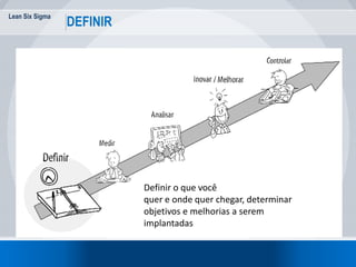 Lean Six Sigma
DEFINIR
Definir o que você
quer e onde quer chegar, determinar
objetivos e melhorias a serem
implantadas
 