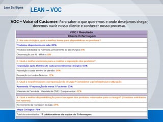 Lean Six Sigma
43
LEAN – VOC
VOC – Voice of Customer: Para saber o que queremos e onde desejamos chegar,
devemos ouvir nosso cliente e conhecer nosso processo.
 