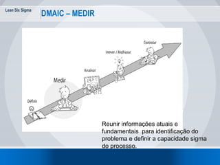 Lean Six Sigma
DMAIC – MEDIR
Reunir informações atuais e
fundamentais para identificação do
problema e definir a capacidade sigma
do processo.
 